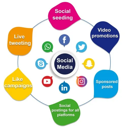 Online Marketing Services - Social Media Marketing