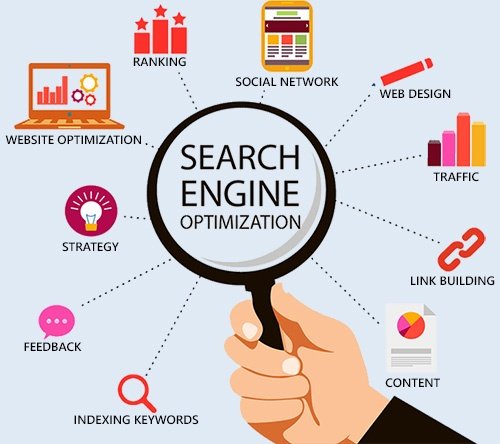 Online Marketing Services - Search Engine Optimization